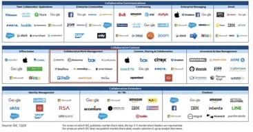 Kissflow Featured in IDC’s report for Q1 2020